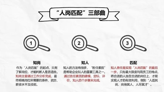 某运营商最新人岗匹配政策来了